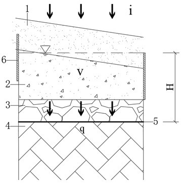 A fully permeable pavement structure suitable for large slopes