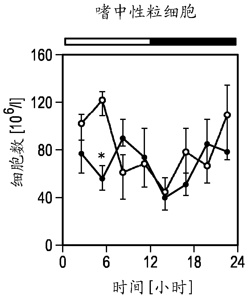 Device, system and method for detecting illness- and/or therapy-related fatigue of person