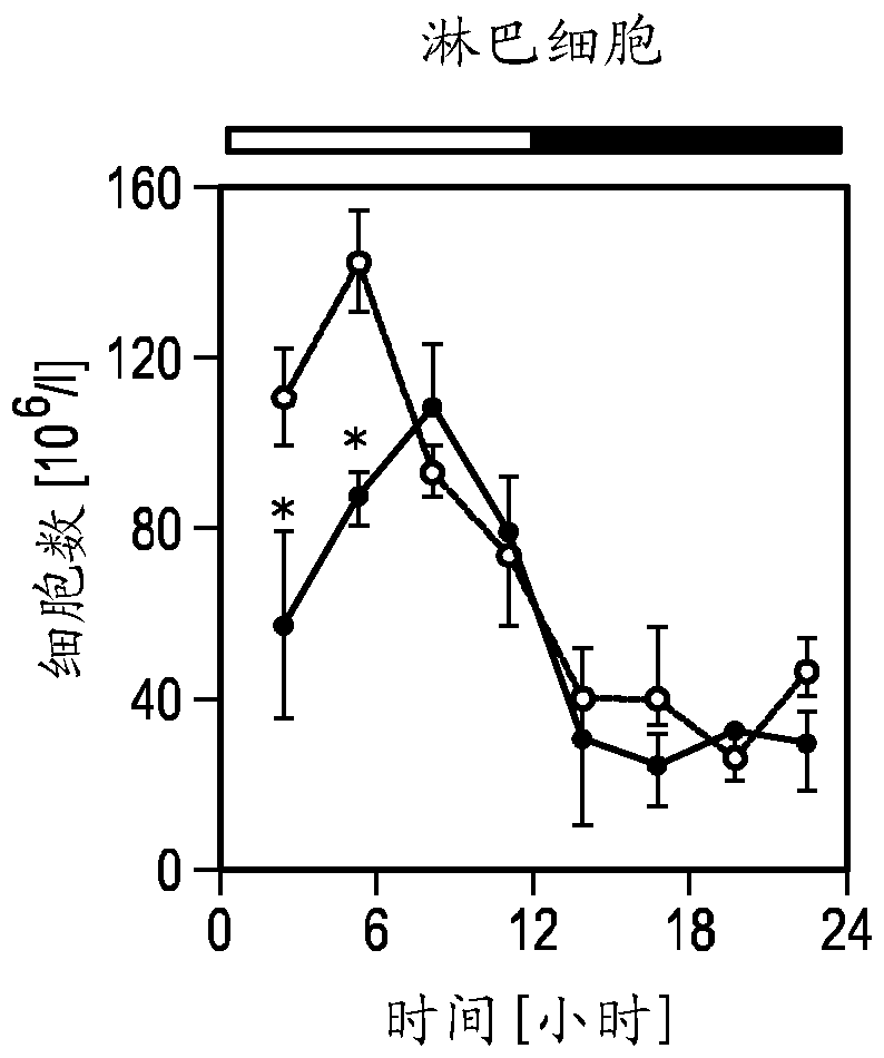 Device, system and method for detecting illness- and/or therapy-related fatigue of person