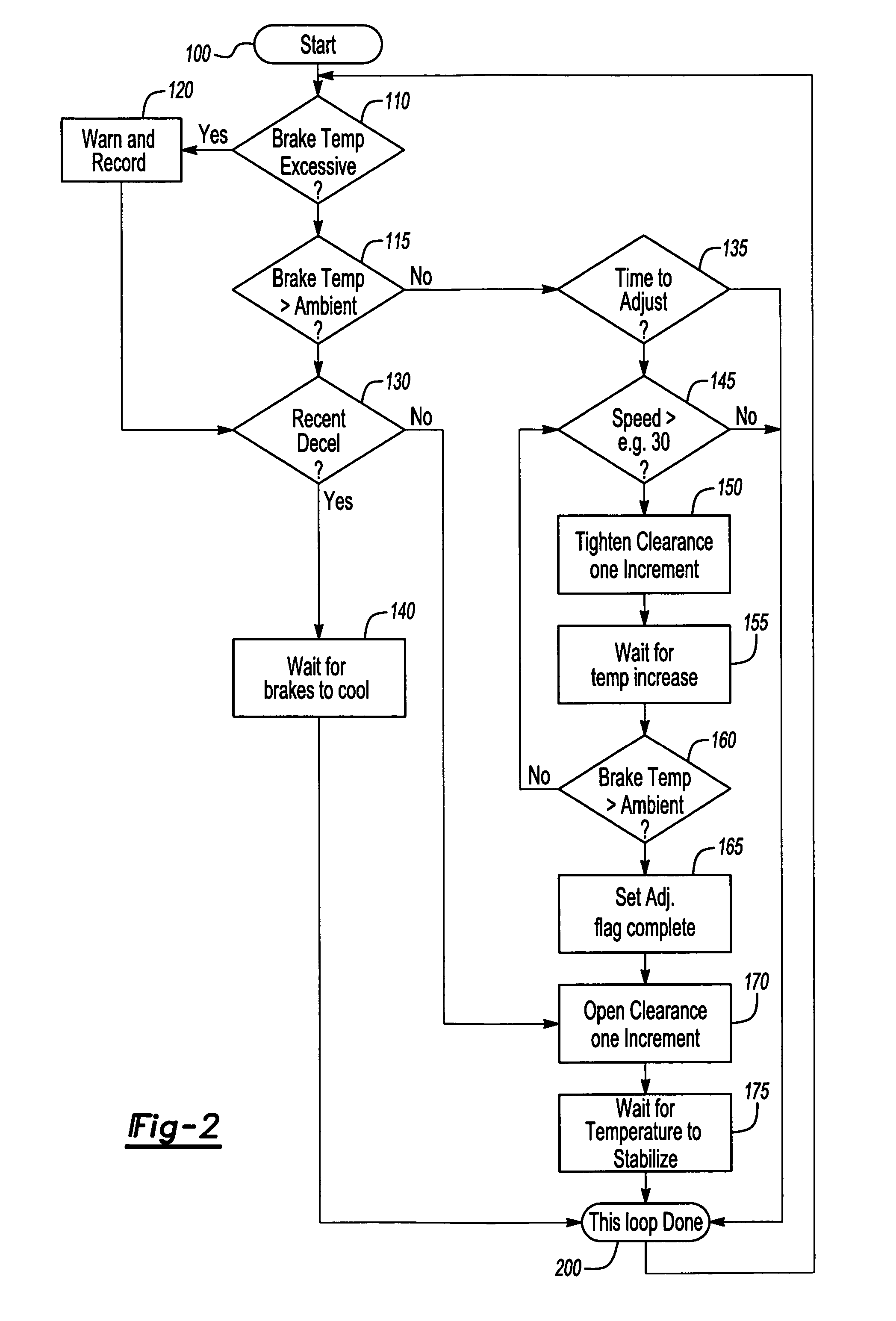 Temperature based clearance control for vehicle brake