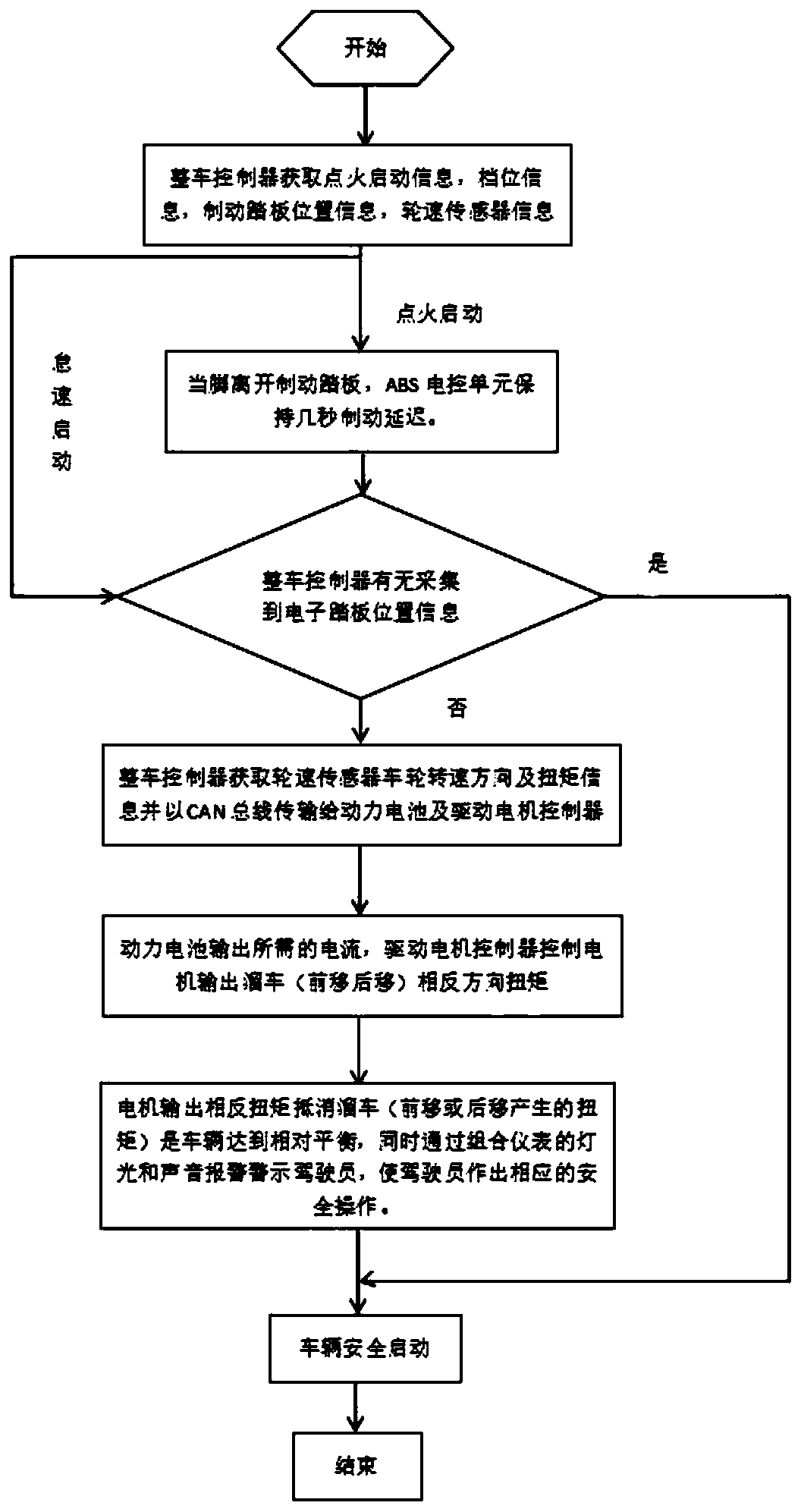 Electric vehicle starting/parking anti-sliding early warning method and system