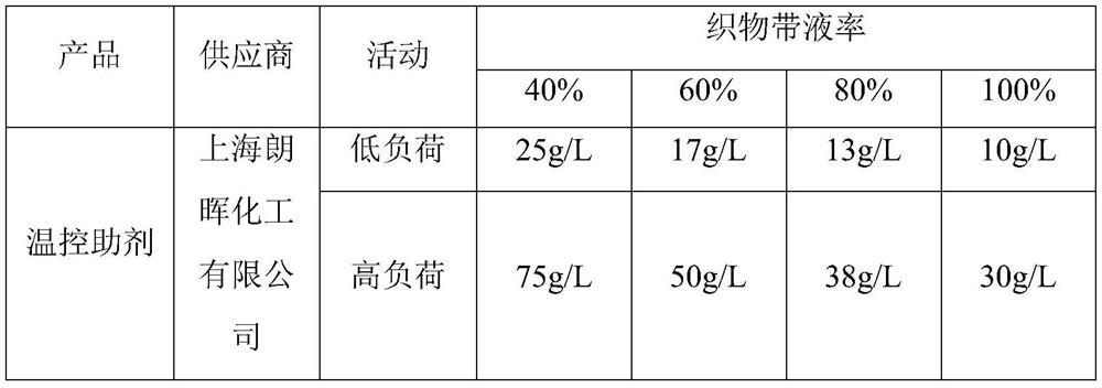 Temperature-controlled knitted underwear fabric and manufacturing method thereof