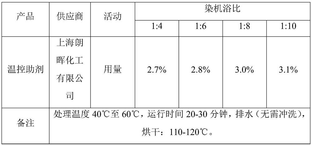 Temperature-controlled knitted underwear fabric and manufacturing method thereof