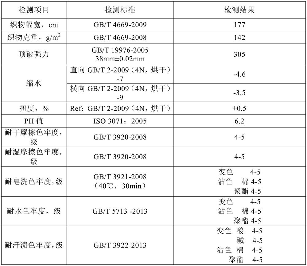 Temperature-controlled knitted underwear fabric and manufacturing method thereof