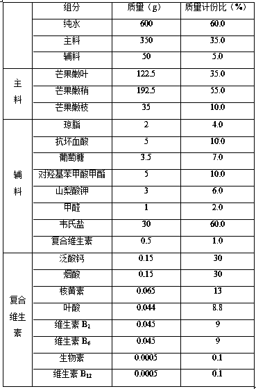 Semi-synthetic artificial feed for larvae of Hematoptera mangoi and its preparation method