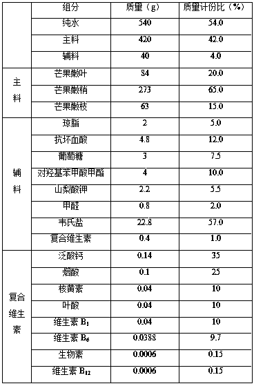 Semi-synthetic artificial feed for larvae of Hematoptera mangoi and its preparation method