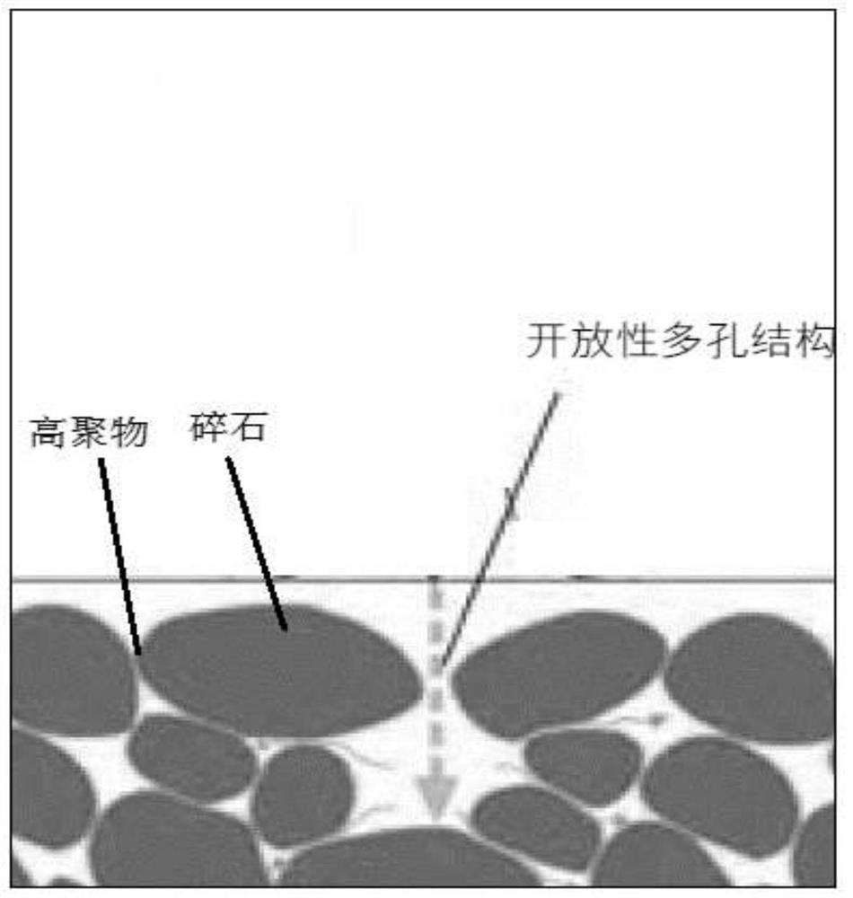 Indoor performance test method for applying gravel polymer porous material to sponge city