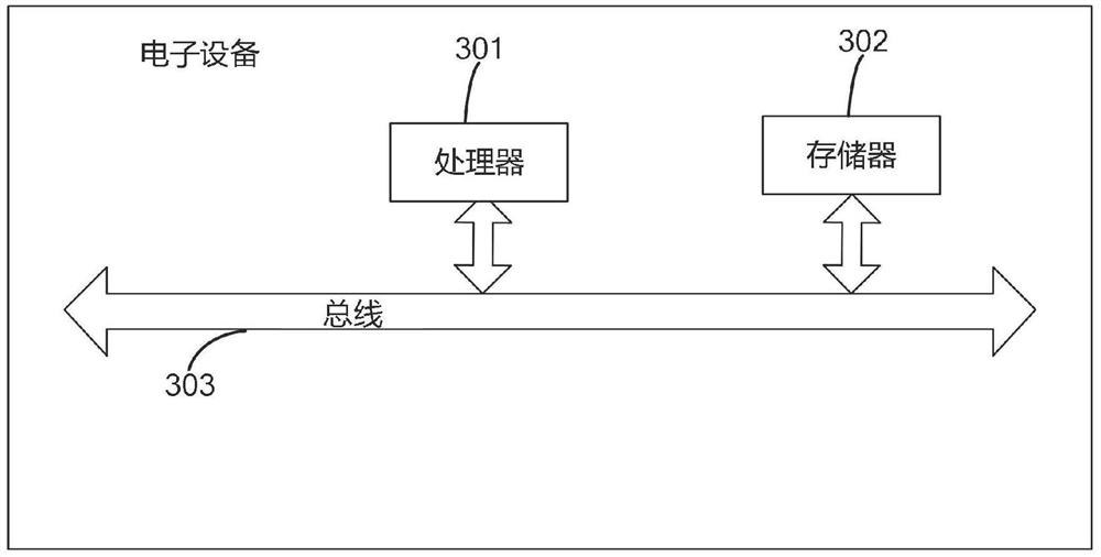 Image deraining method and device