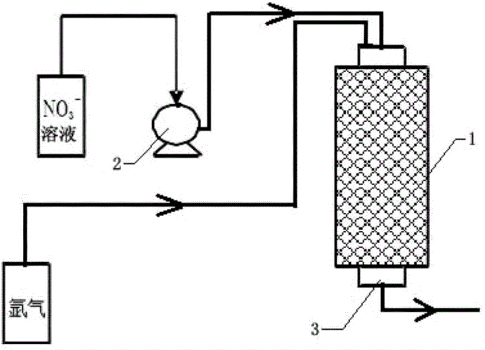 Preparation method and application of attapulgite/nano-iron composite material-microorganism coupled body