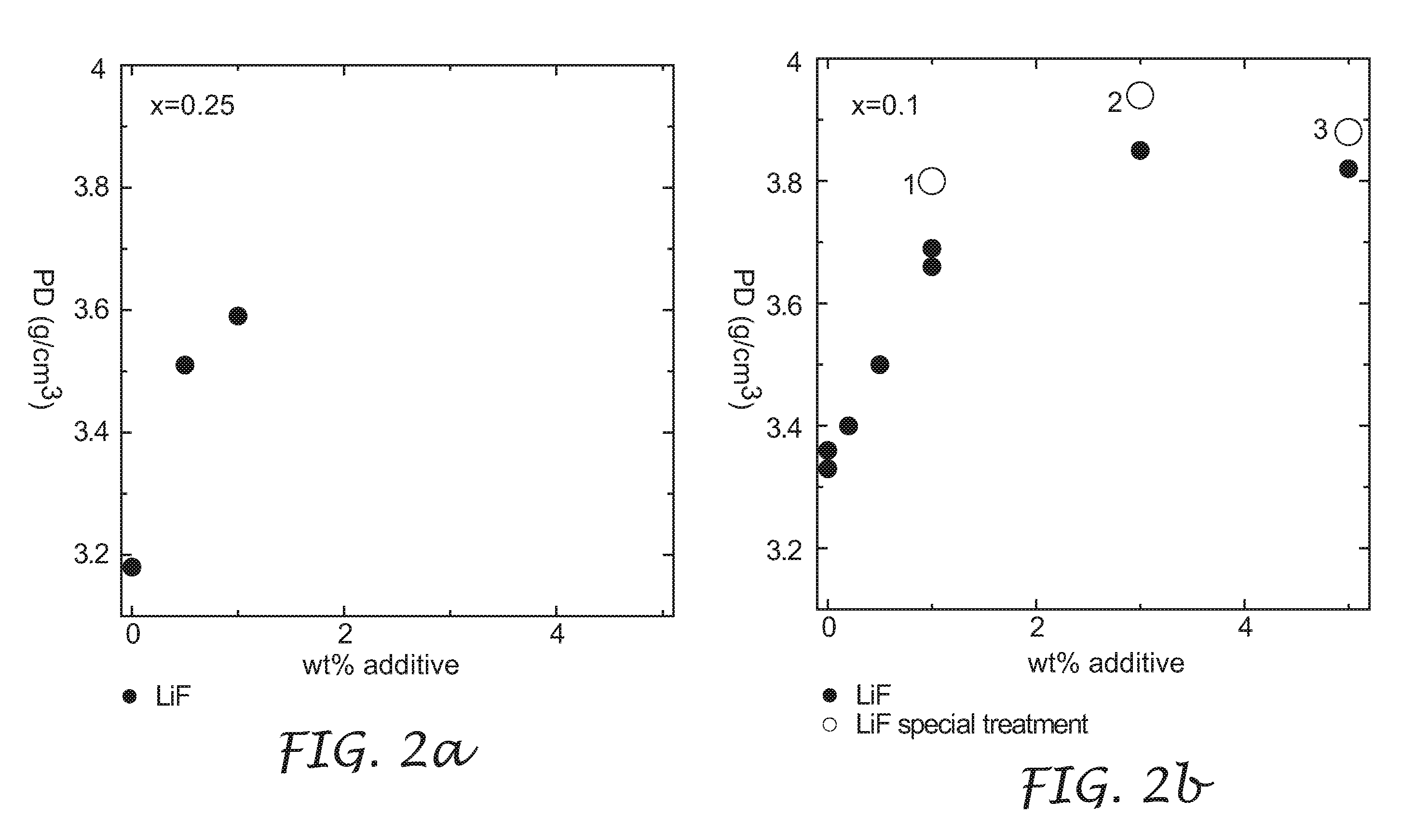Method of producing lithium ion cathode materials