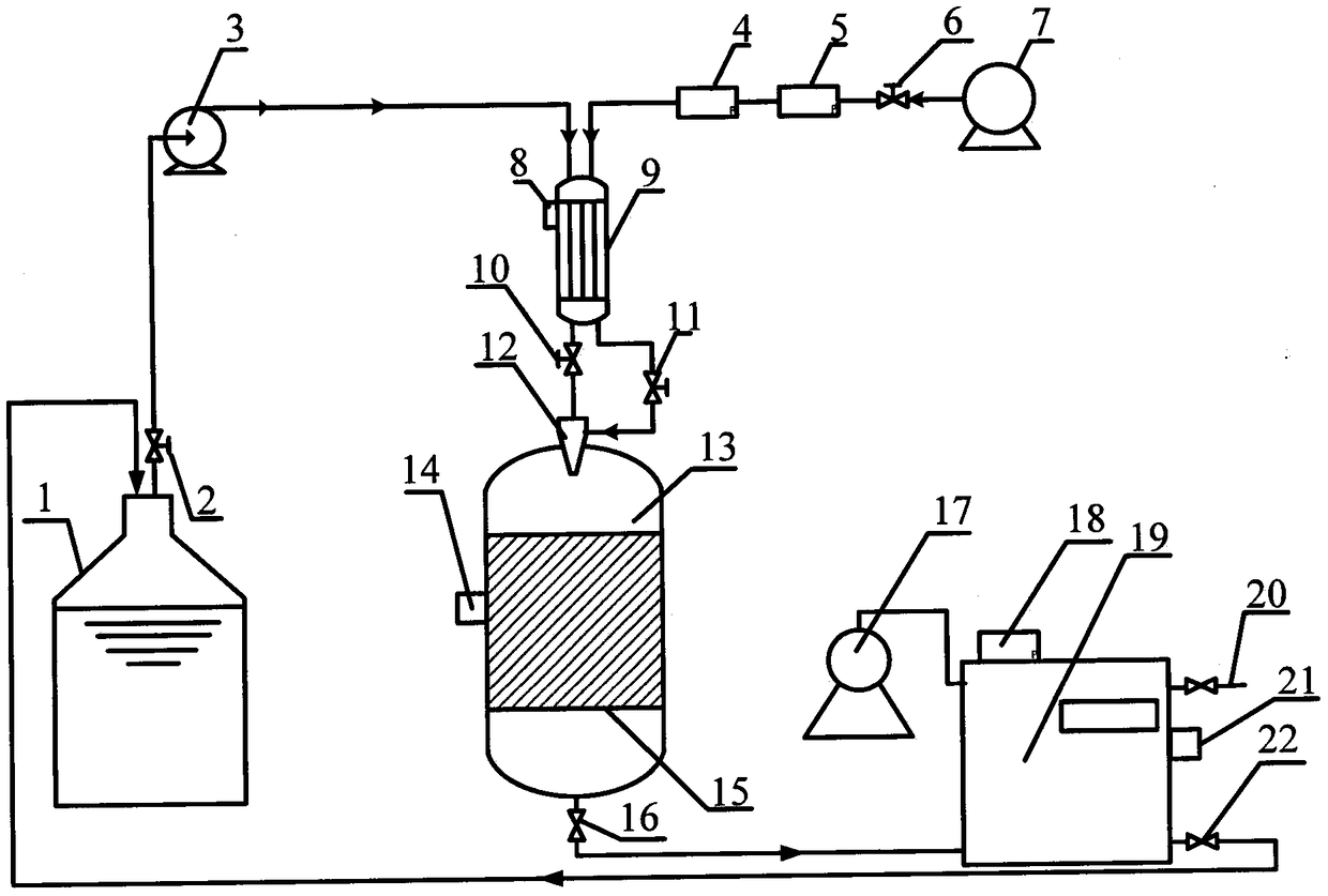 Benzaldehyde preparation method
