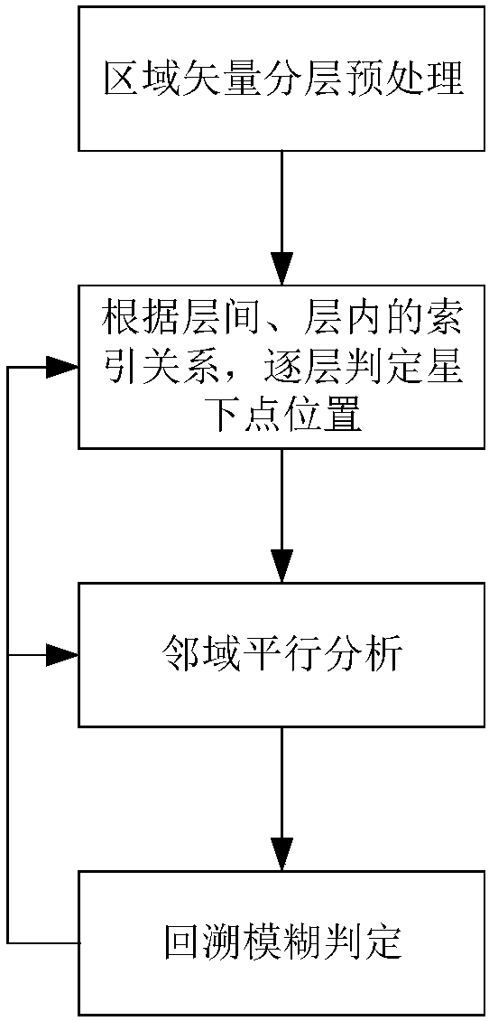 Space target transit area position detecting method and system