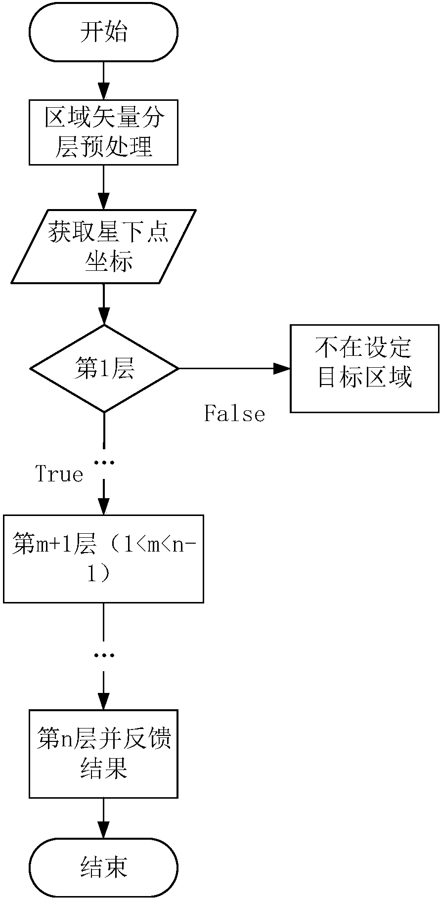 Space target transit area position detecting method and system