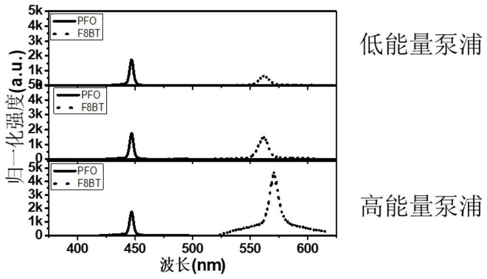 Multifunctional organic thin-film laser device, preparation method and application thereof