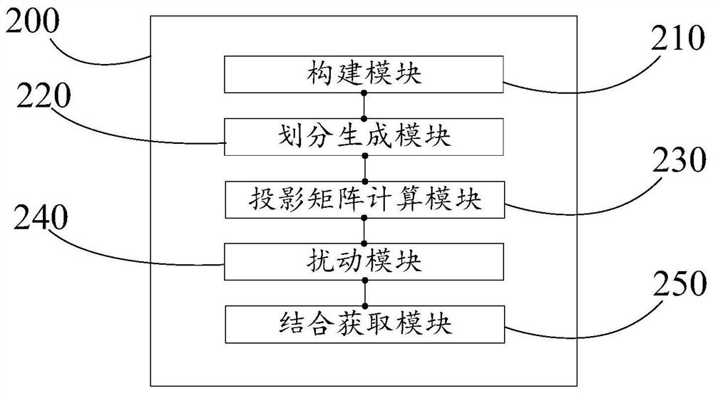 Social network graph acquisition method and system and electronic equipment