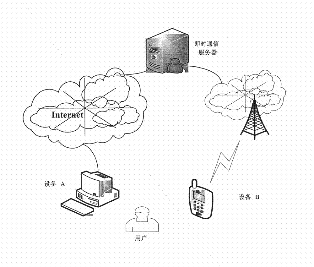 Method and system for switching instant messaging service between clients