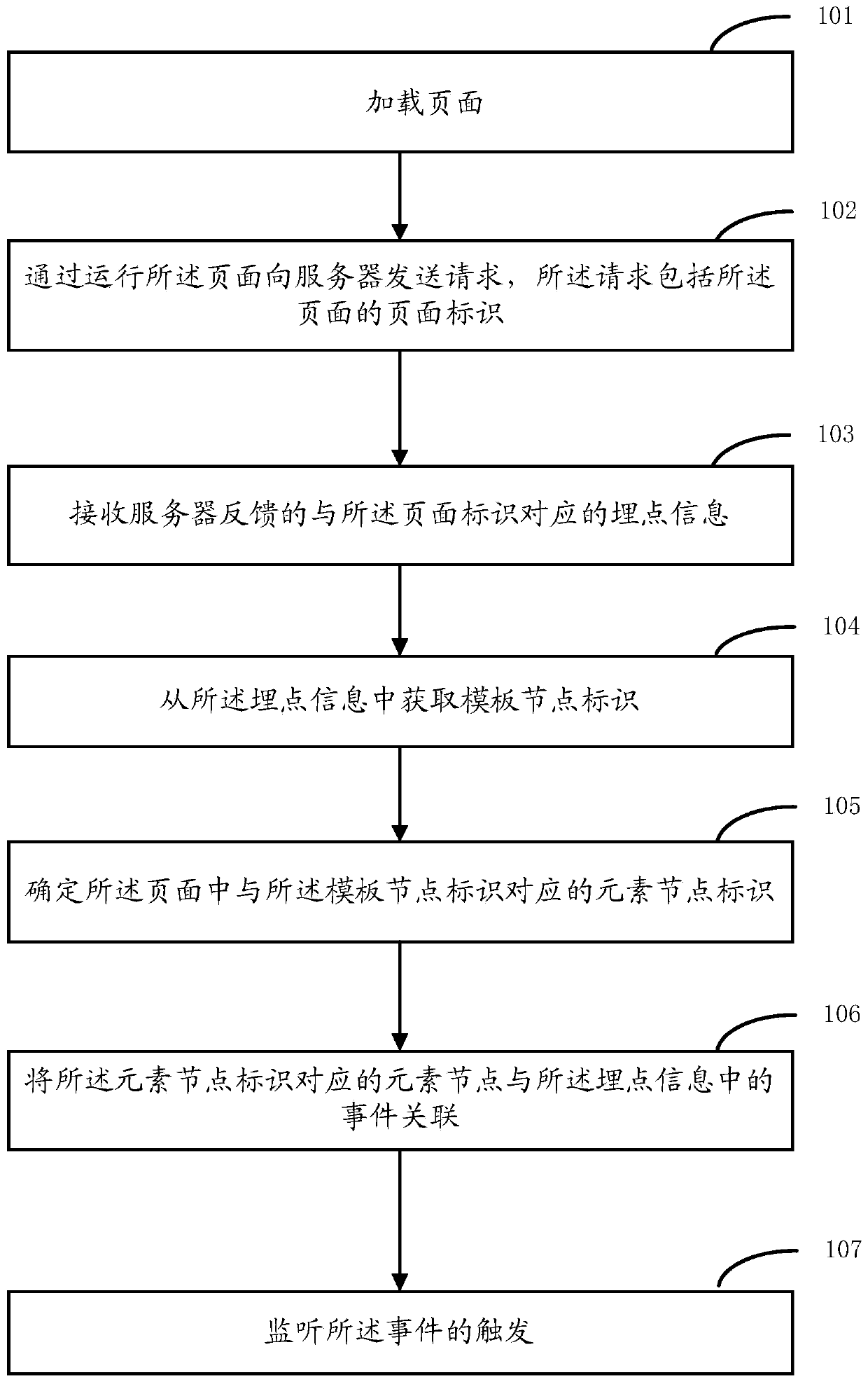 Method and device for determining monitoring object