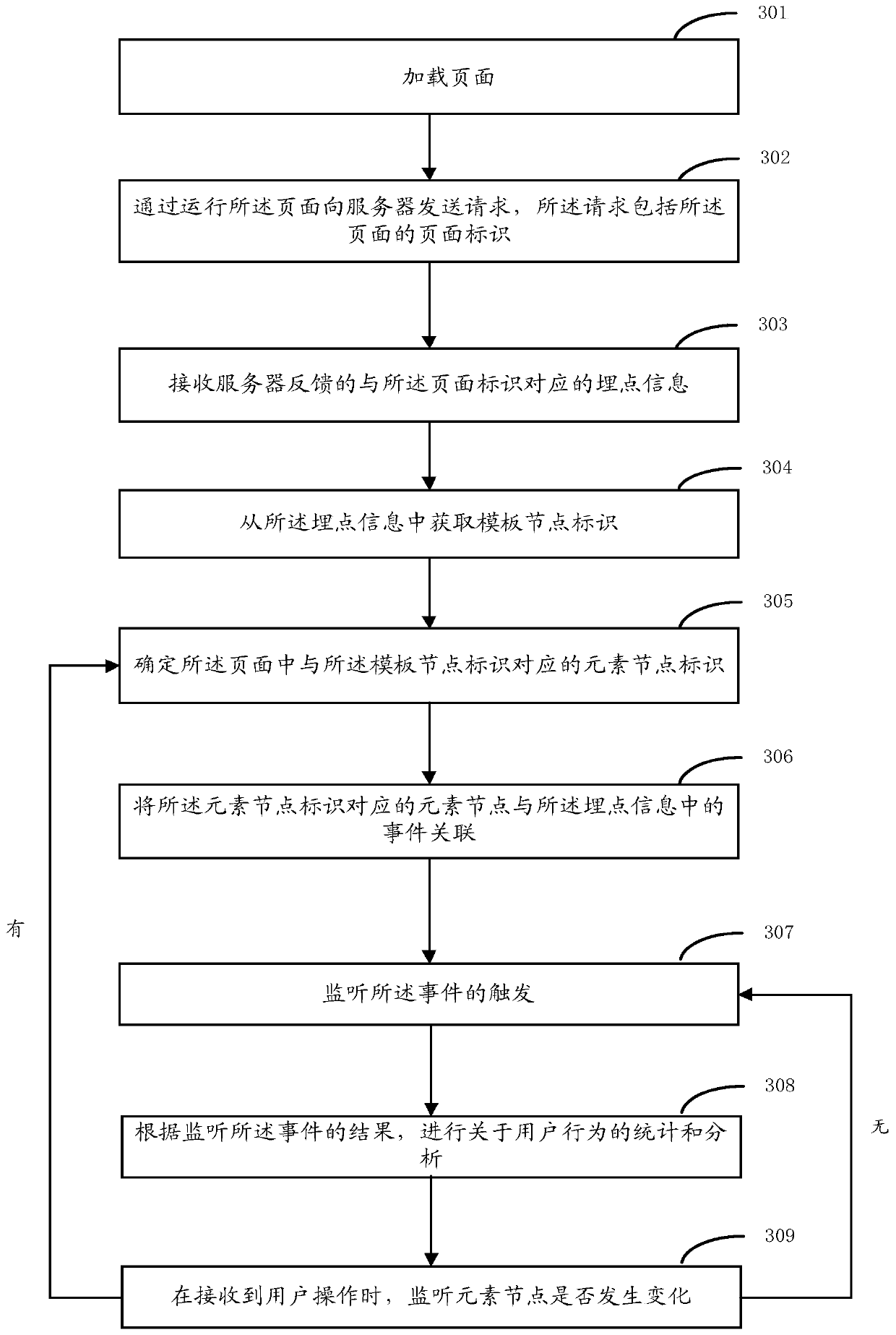 Method and device for determining monitoring object