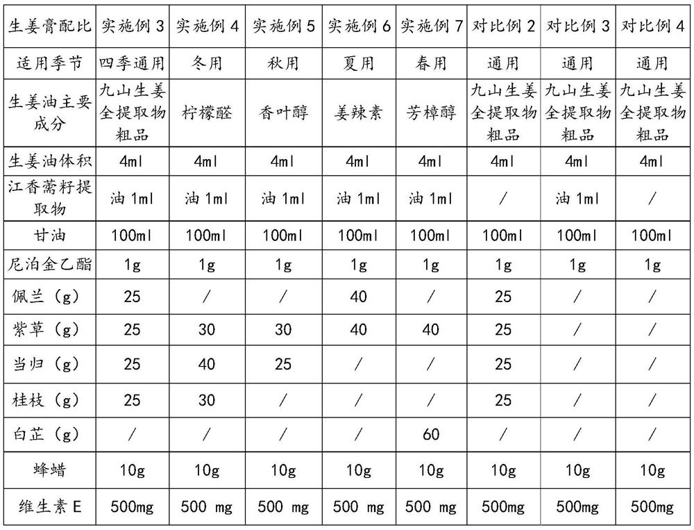 Four-season skin-care epidemic-prevention ginger paste with ginger dregs as base material and preparation method