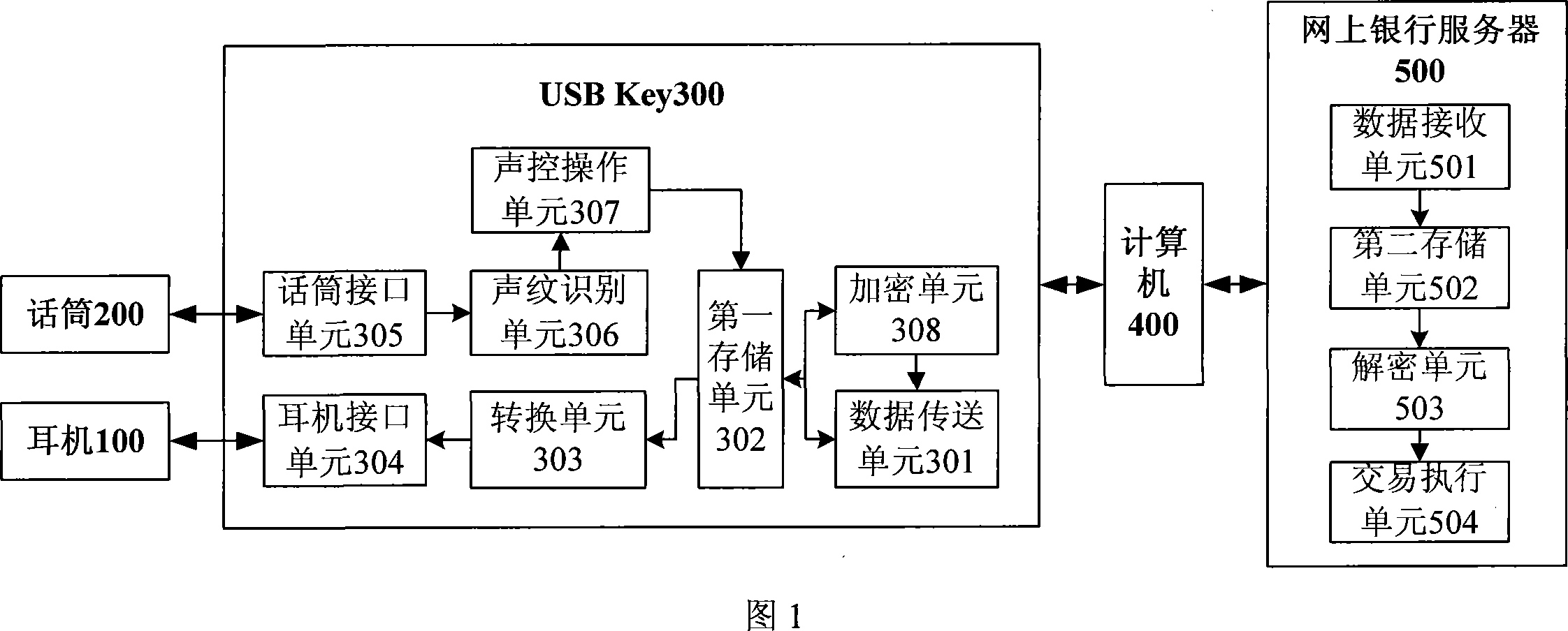 Method and system for enhancing internet bank trade security