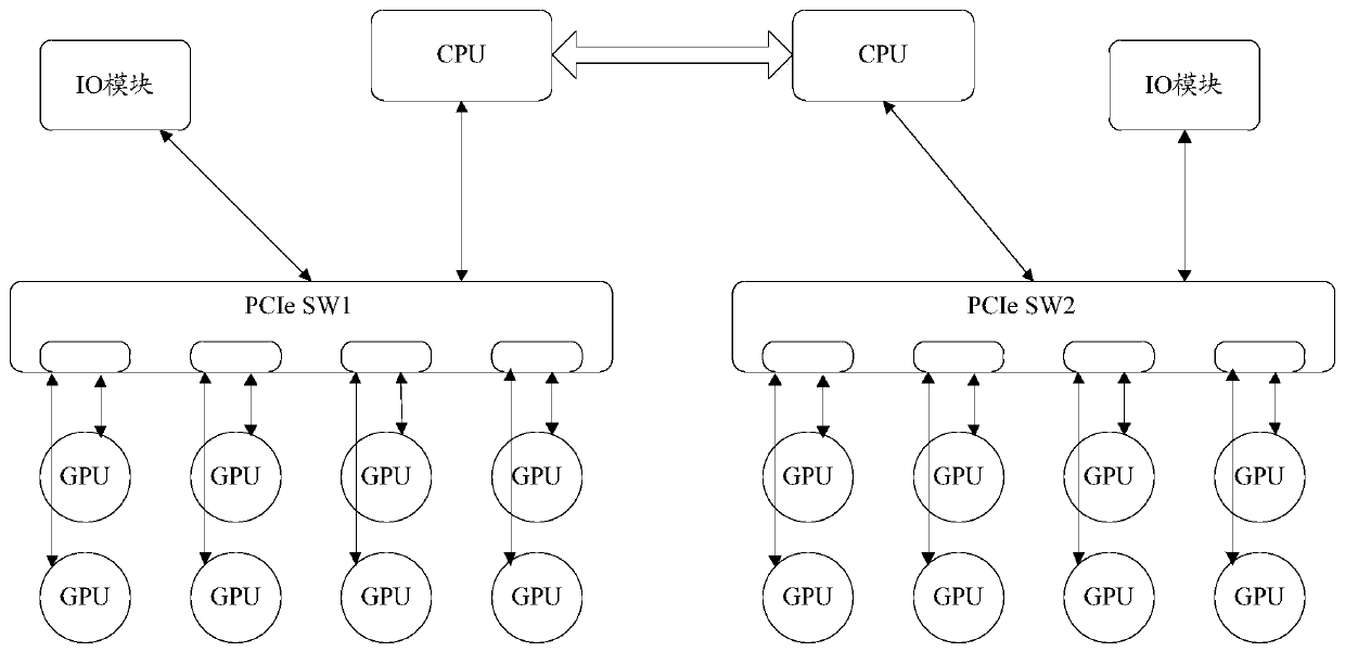 Task processing method based on heterogeneous computing and software and hardware framework system
