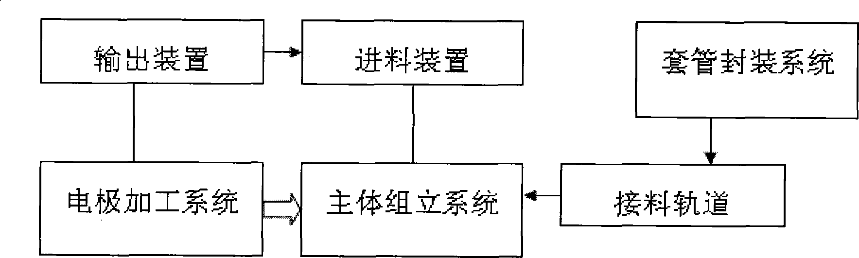 Method and system for processing columnar lithium battery