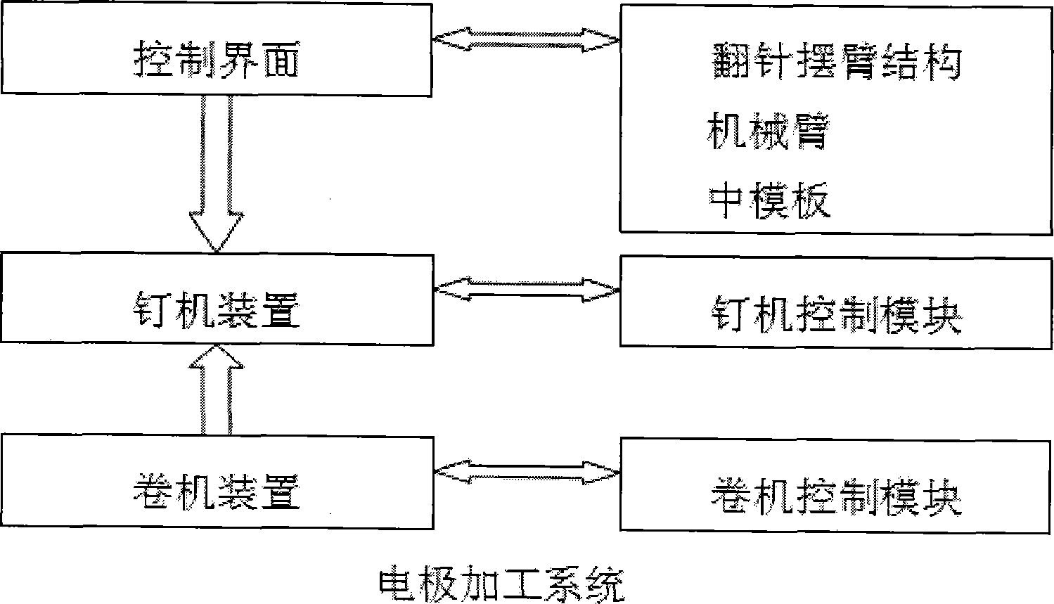 Method and system for processing columnar lithium battery