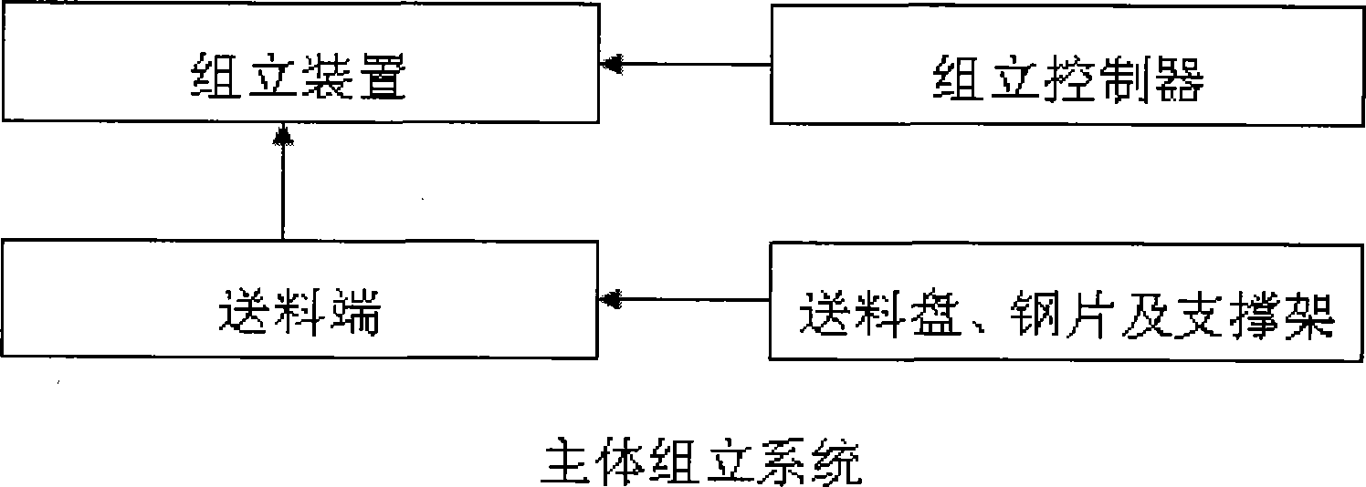 Method and system for processing columnar lithium battery