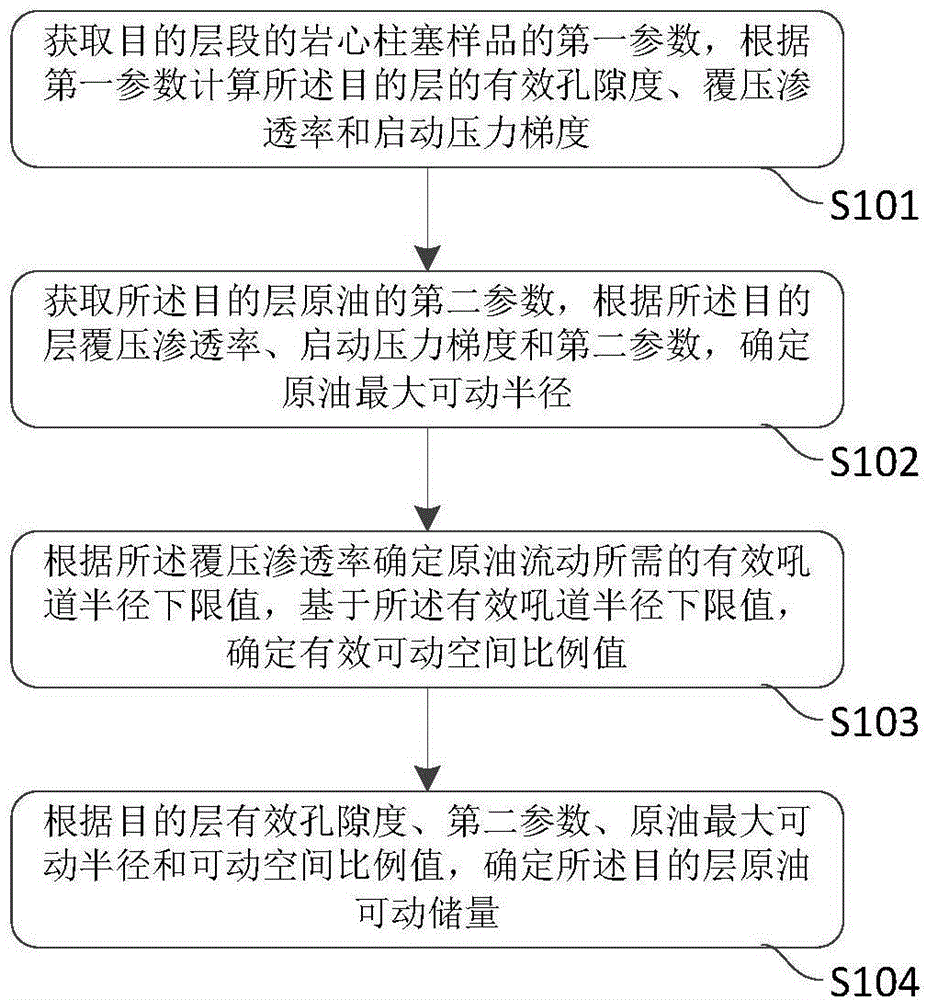 Method and device for determining MOIP (movable oil in place) of crude oil of tight reservoir