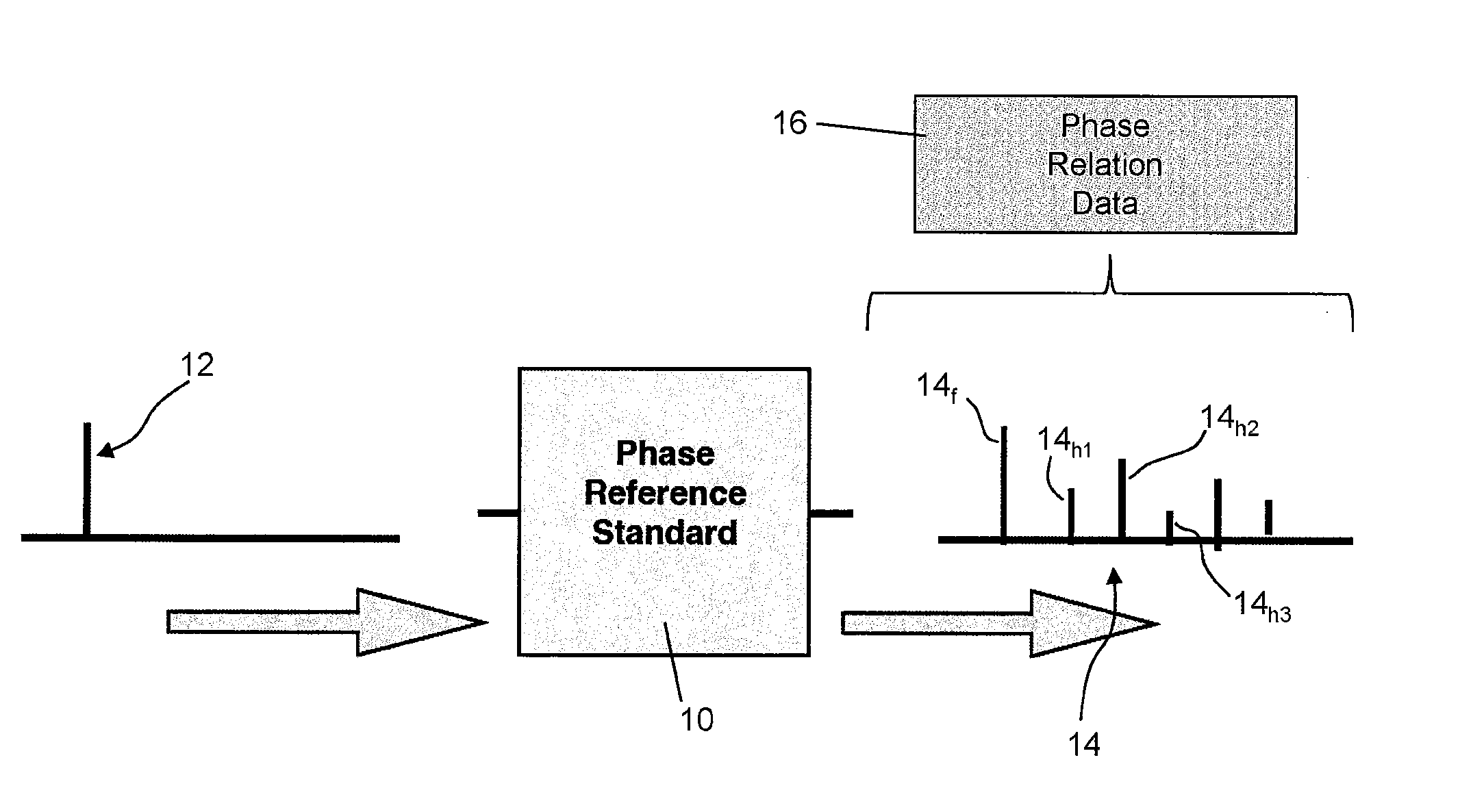 High Frequency Phase Reference Standard Signal
