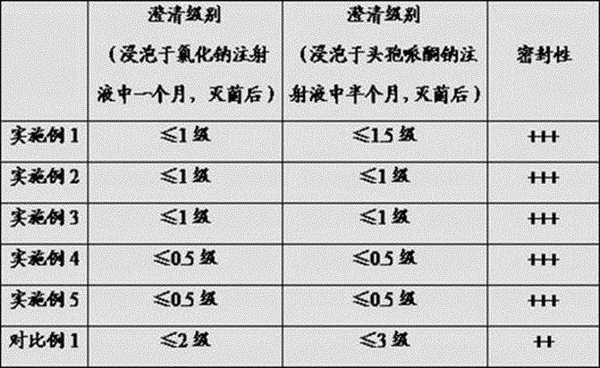 Safe and stable medicine rubber plug material and preparing method thereof