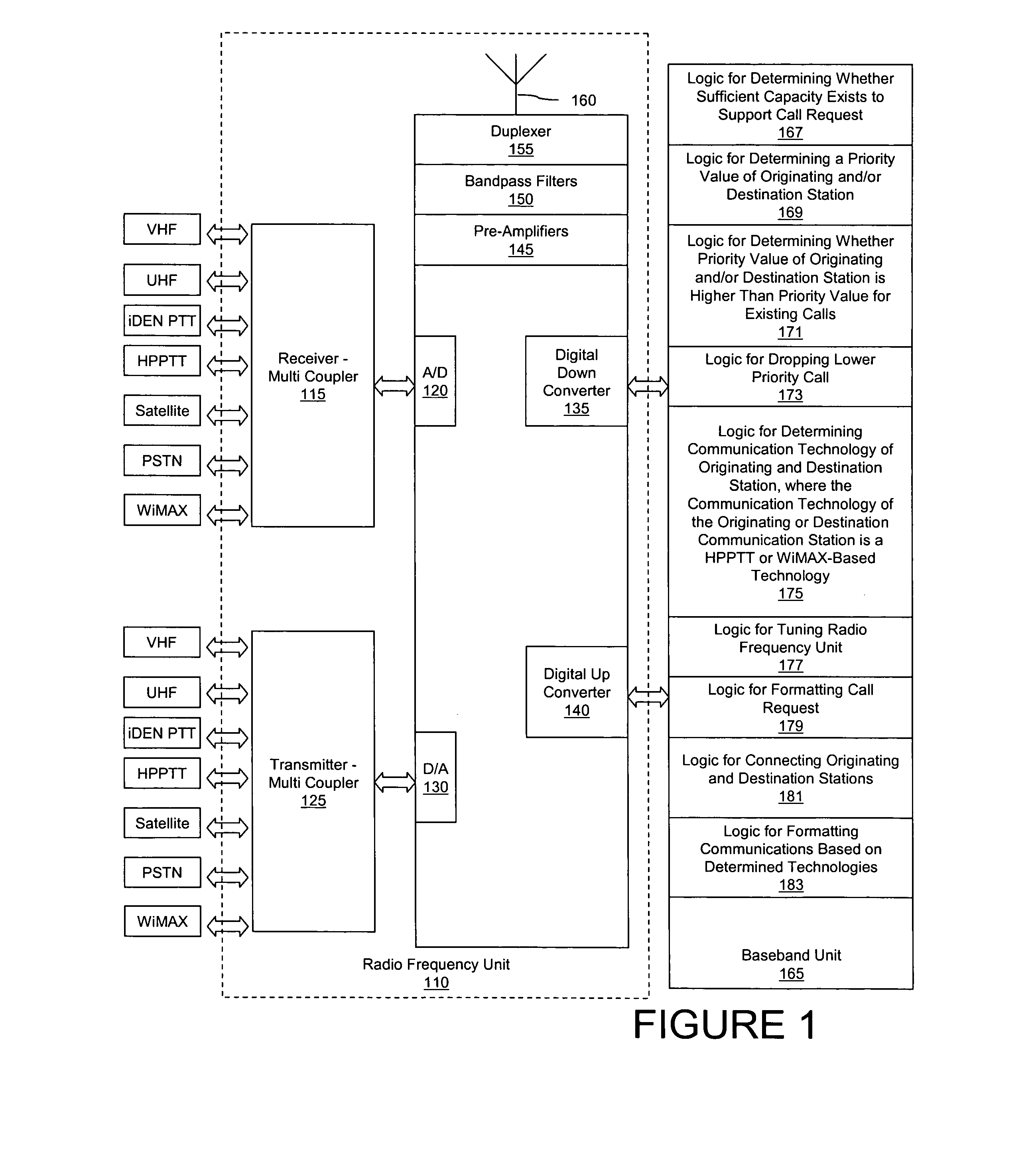 System and method for connecting calls between different communication technologies