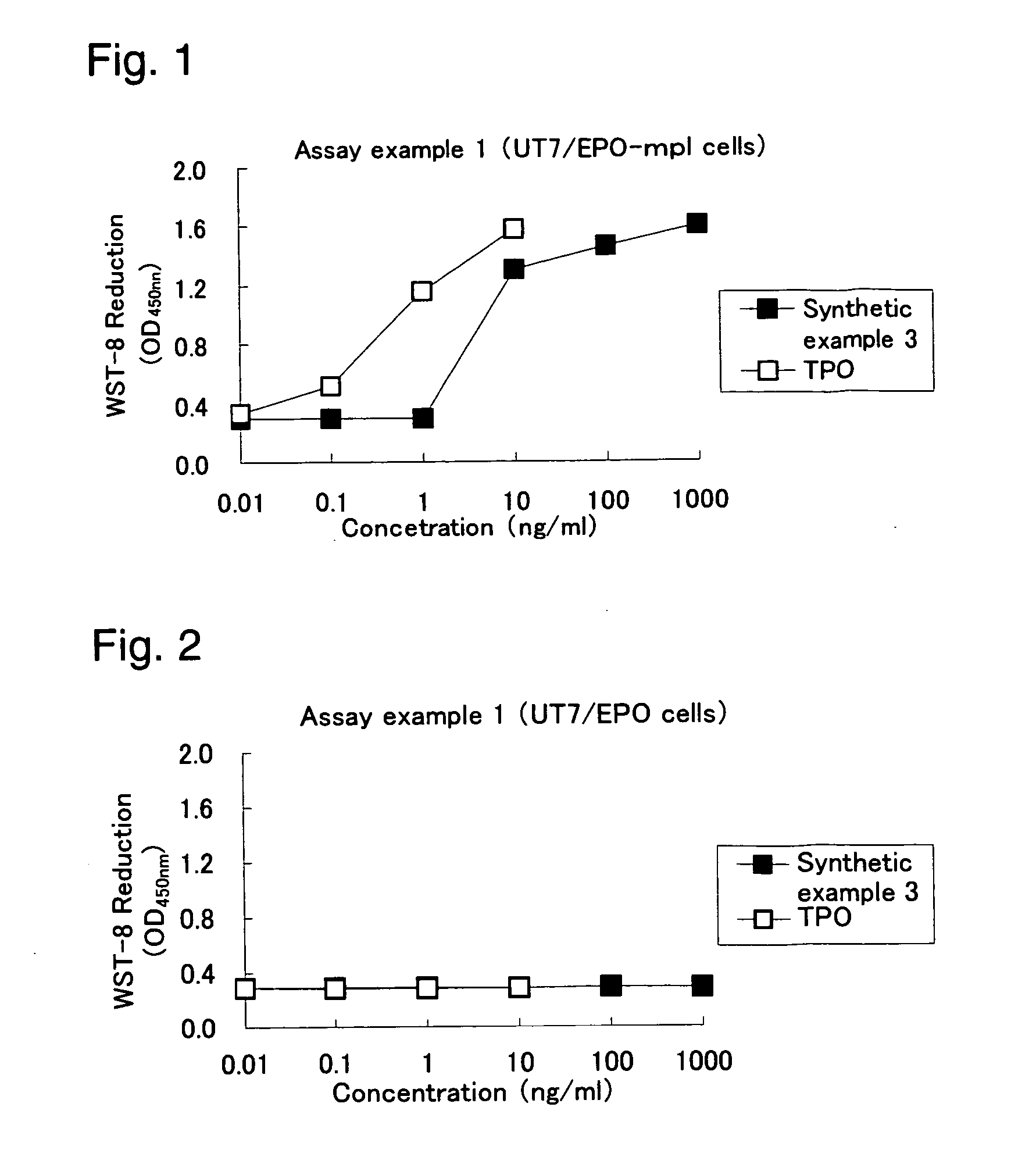 Heterocyclic compounds and thrombopoietin receptor activators