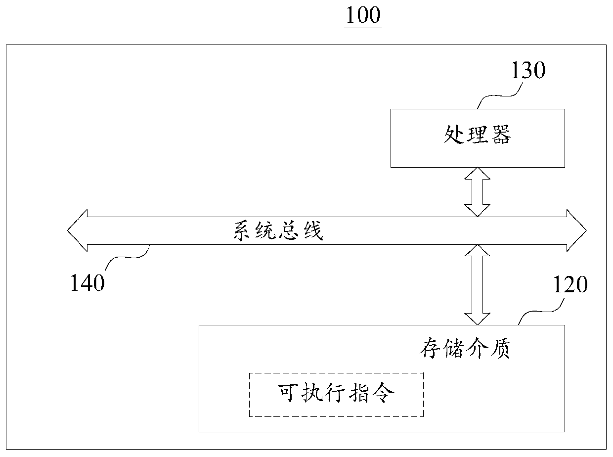 Traffic capacity estimation method and device of congestion region and data processing equipment