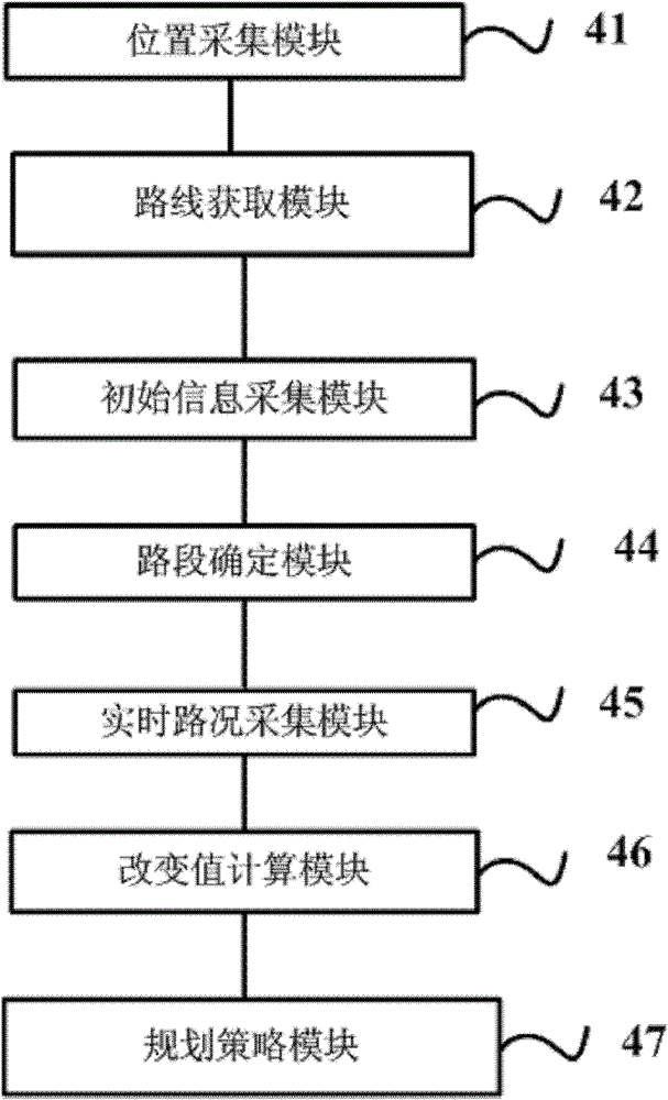 Real time road condition based route planning method and service equipment thereof