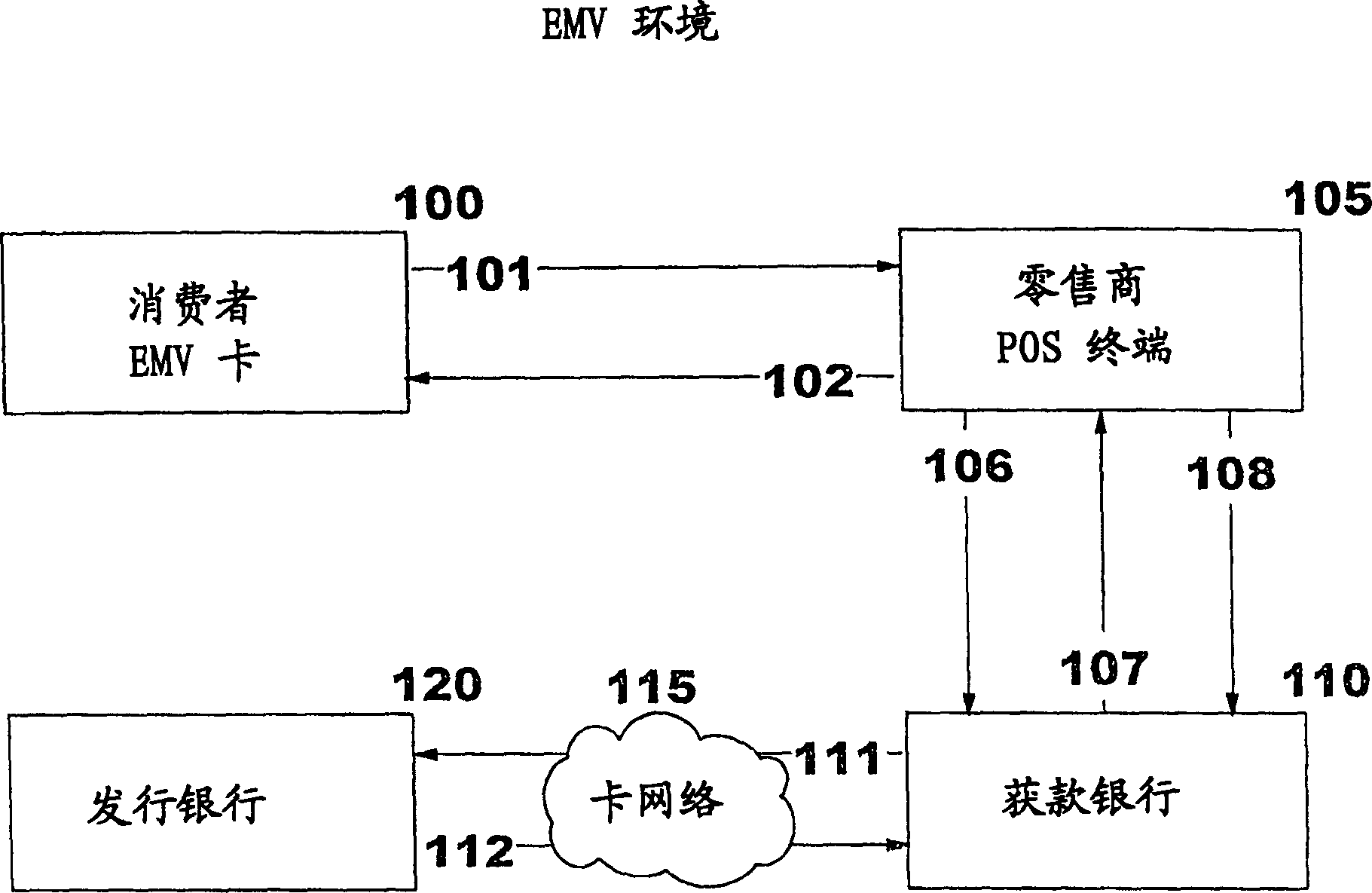 Network business operated by intelligent card allowed to te used through consumers' equipment