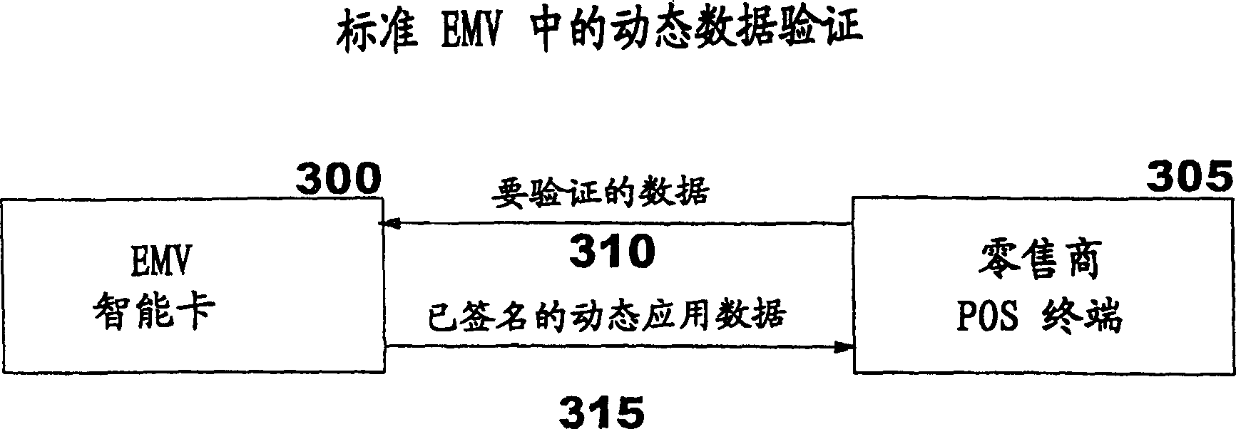 Network business operated by intelligent card allowed to te used through consumers' equipment