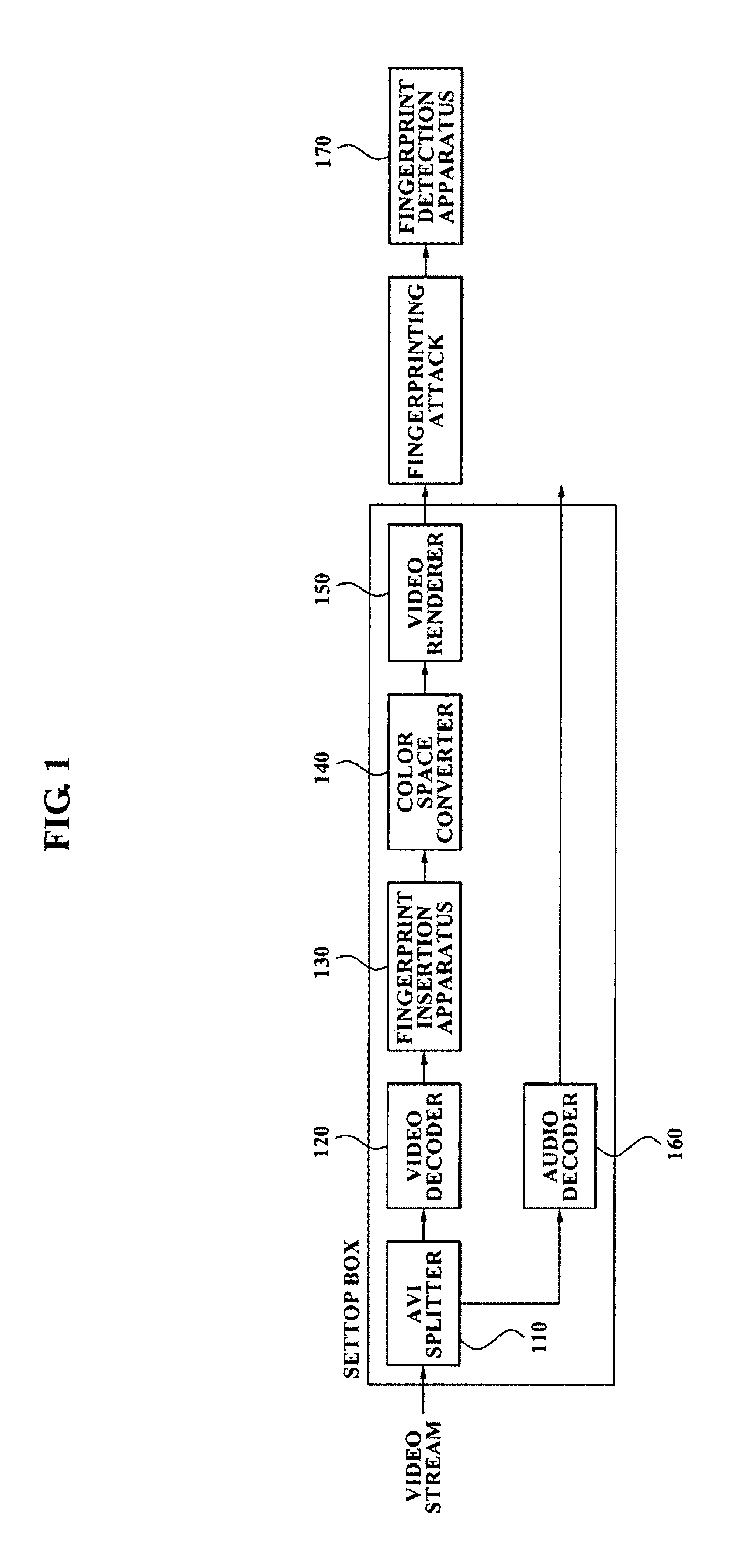 Video fingerprinting apparatus in frequency domain and method using the same