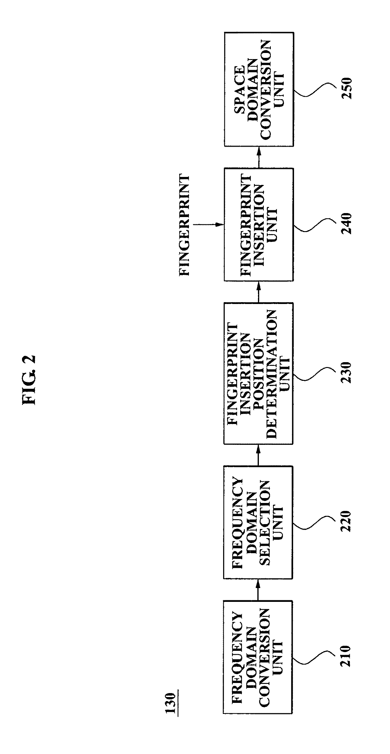 Video fingerprinting apparatus in frequency domain and method using the same