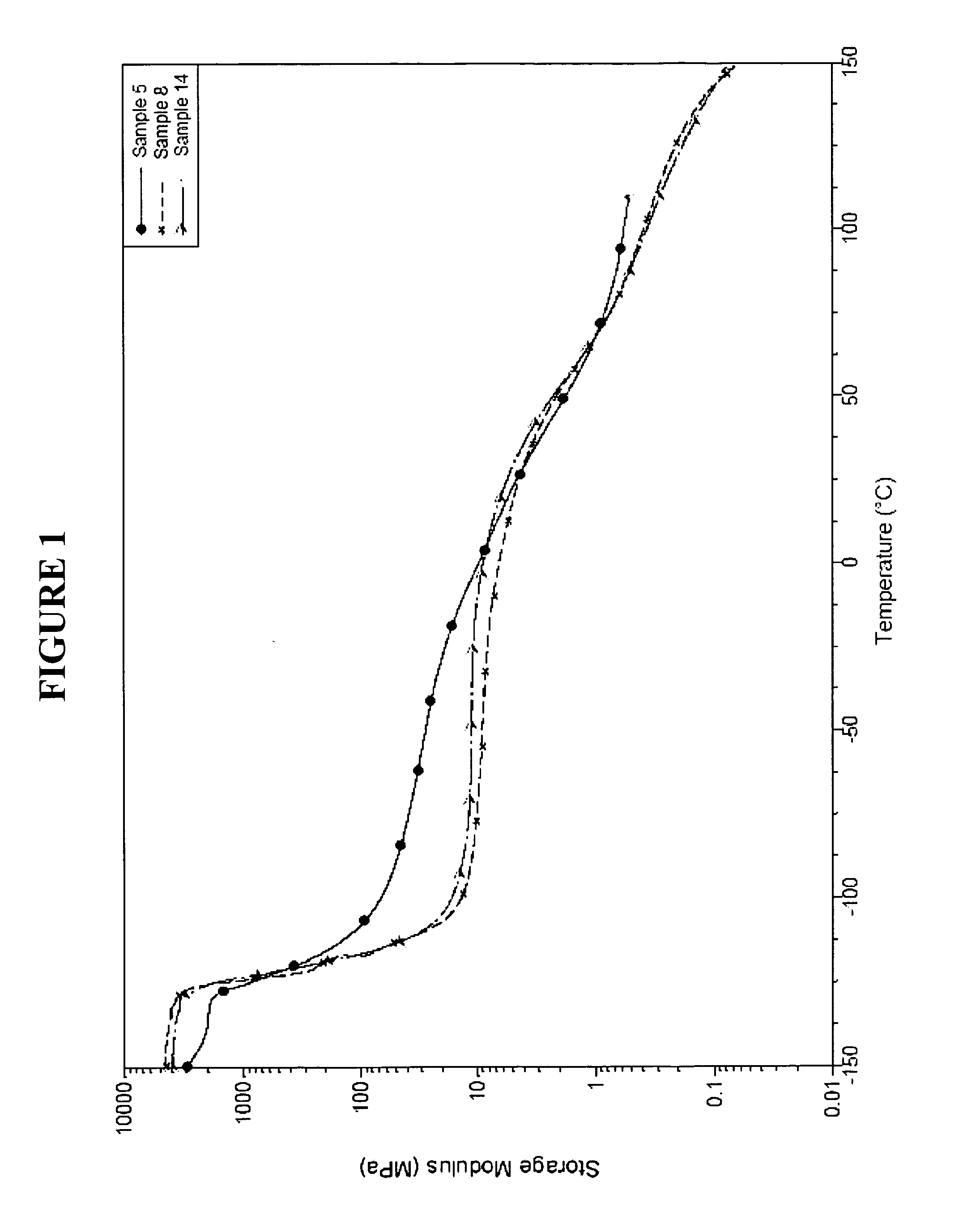 Silicone-Containing Composition