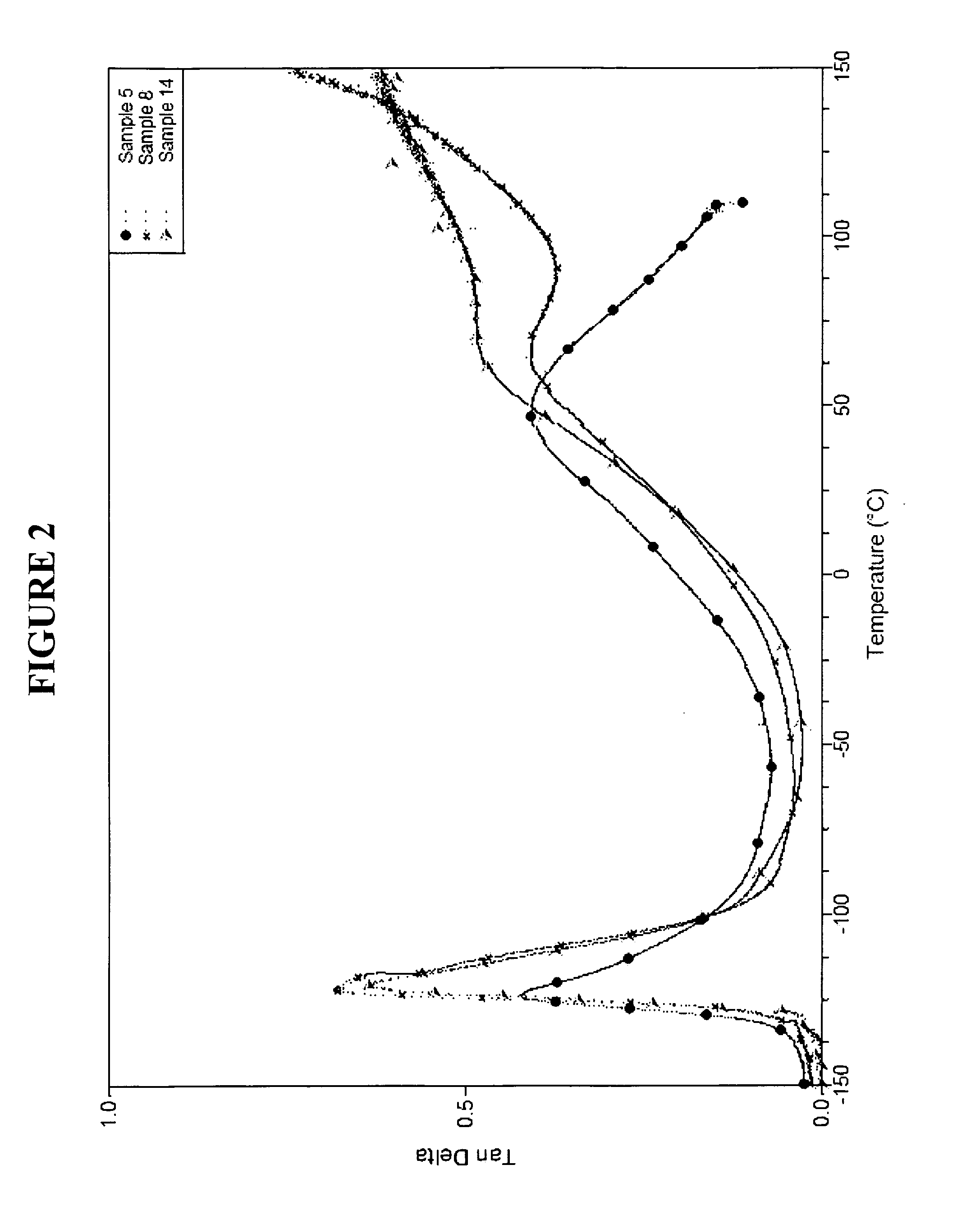 Silicone-Containing Composition