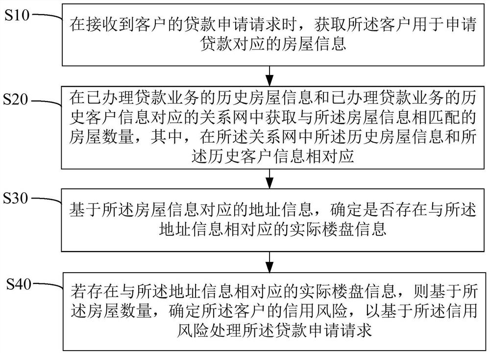 Lease business risk monitoring method, device and equipment and readable storage medium