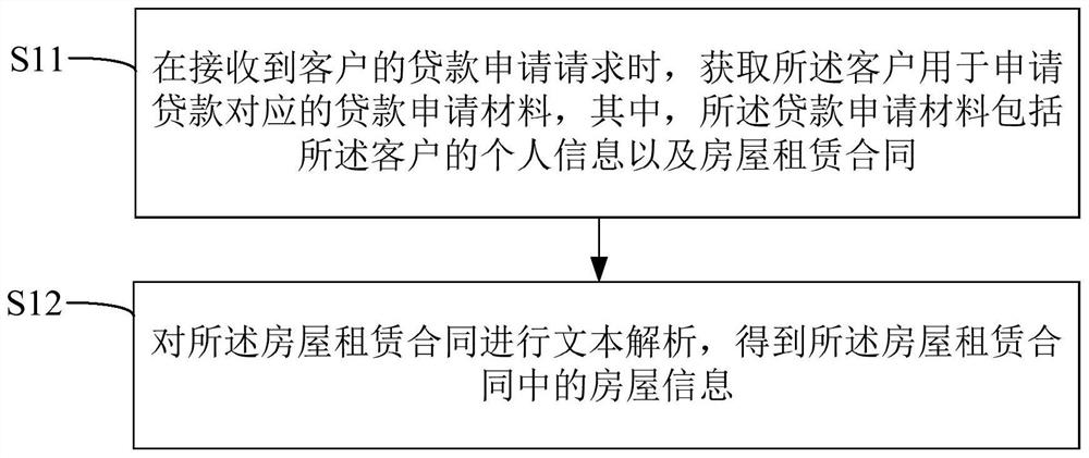 Lease business risk monitoring method, device and equipment and readable storage medium