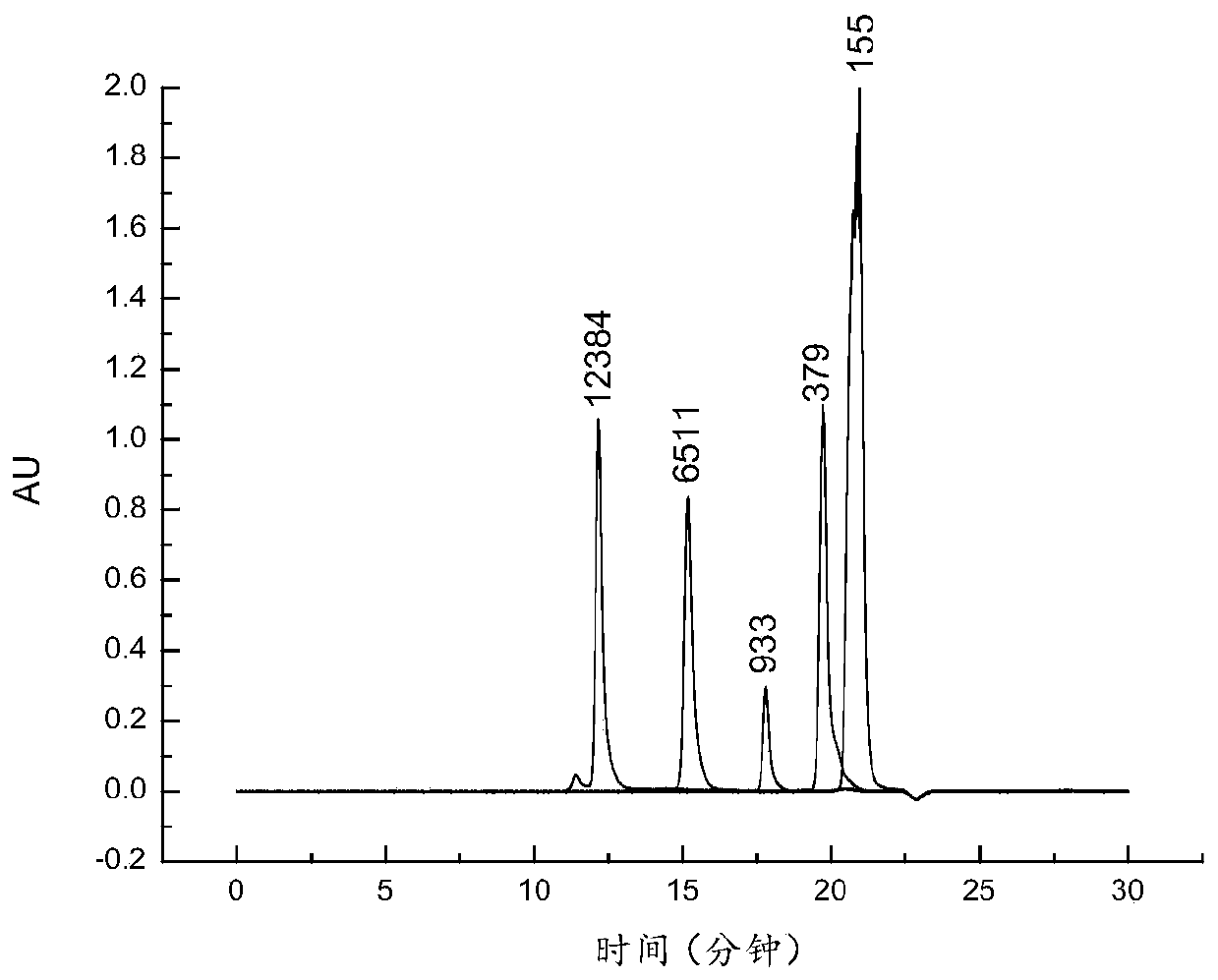 Preparation method and application of cod protein peptide with high digestion and absorption characteristics