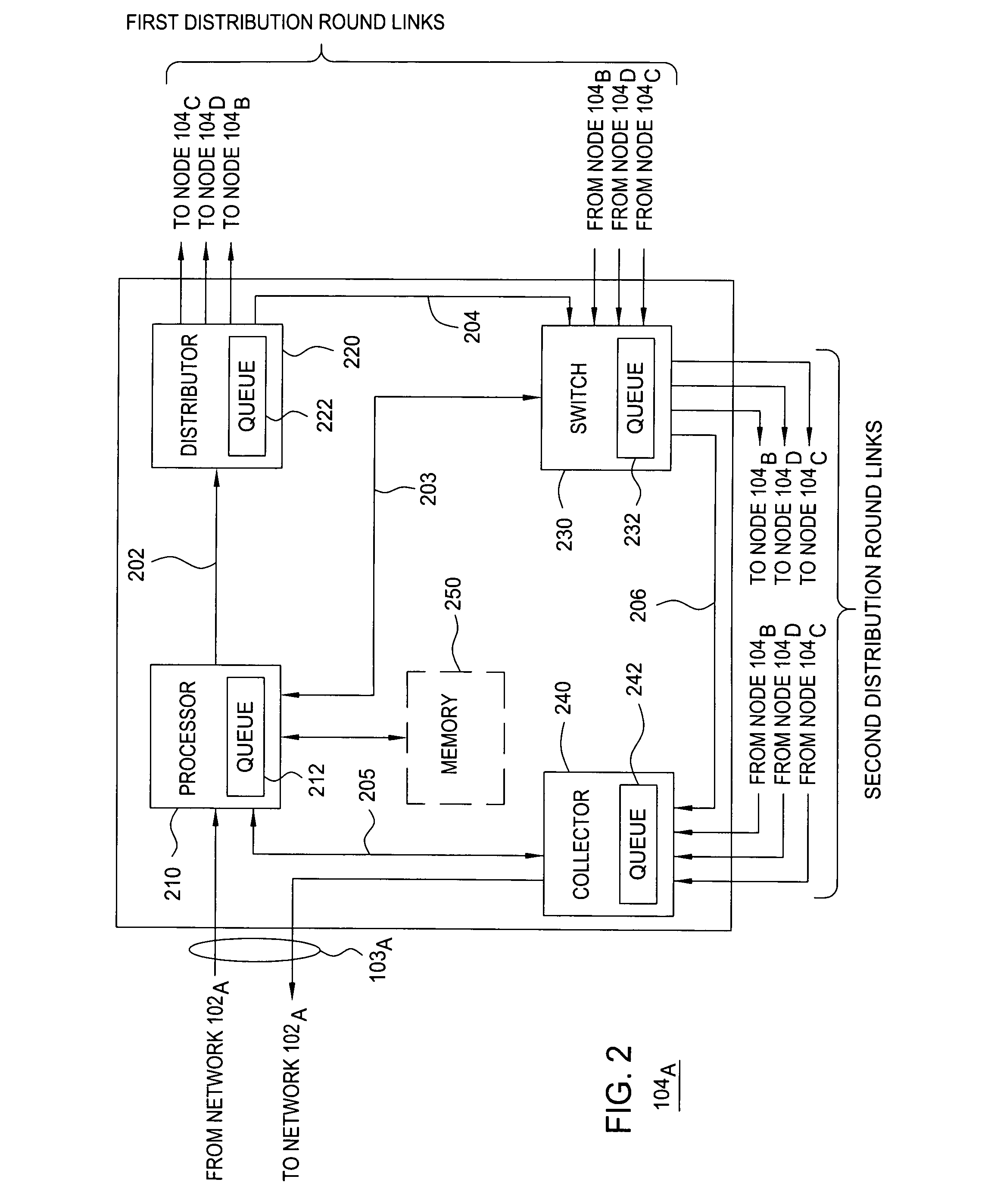 Method and apparatus for preventing congestion in load-balancing networks