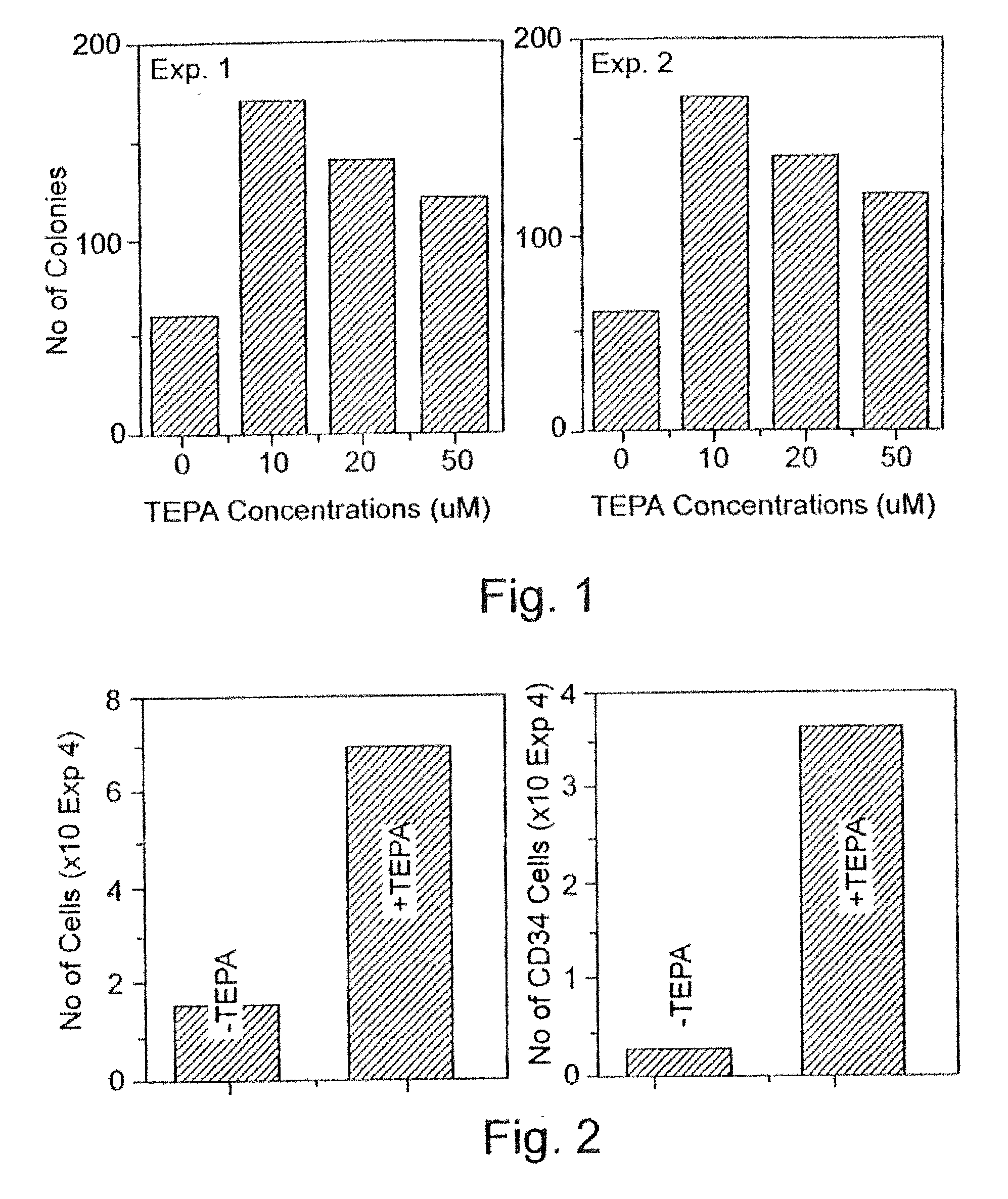 Methods of controlling proliferation and differentiation of stem and progenitor cells