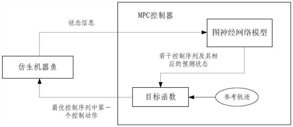 Trajectory tracking control method and device, equipment and storage medium