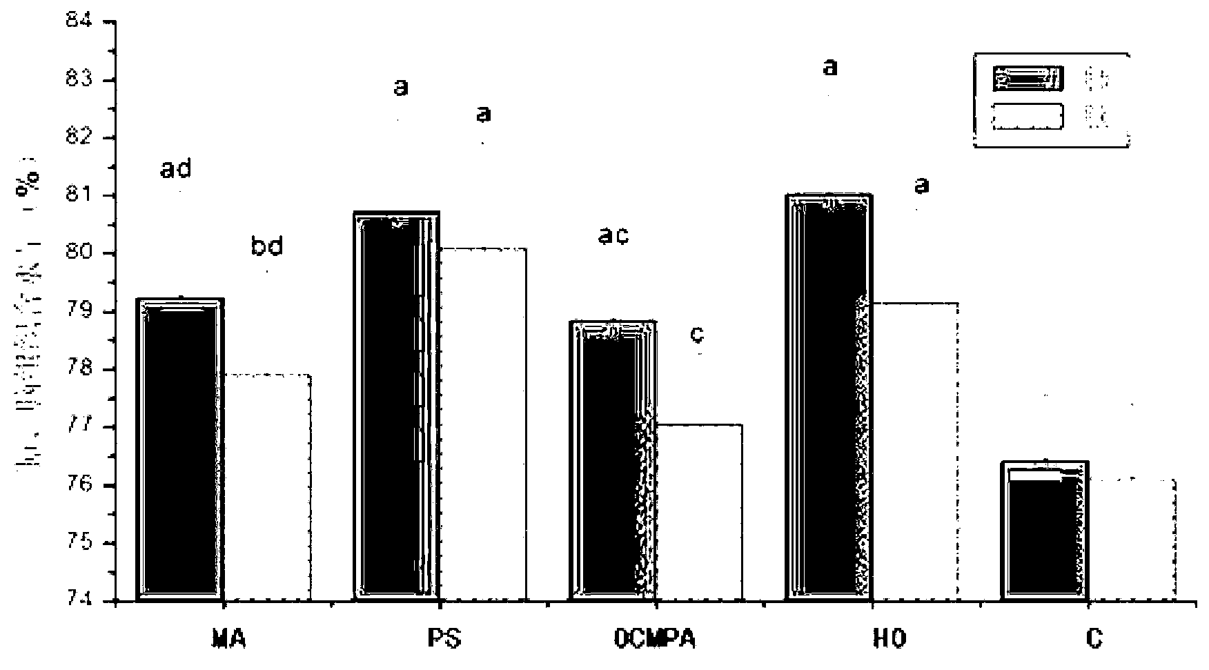 Hyperoxia compound glycine pyridoxal electrolyte injecta