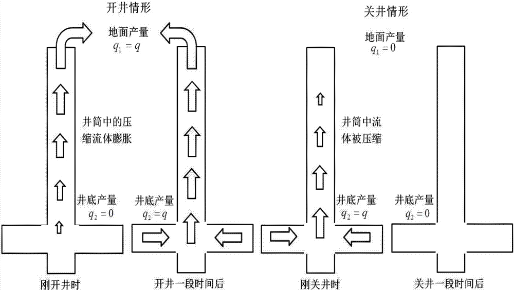 Method for determining volume of well drilling cave