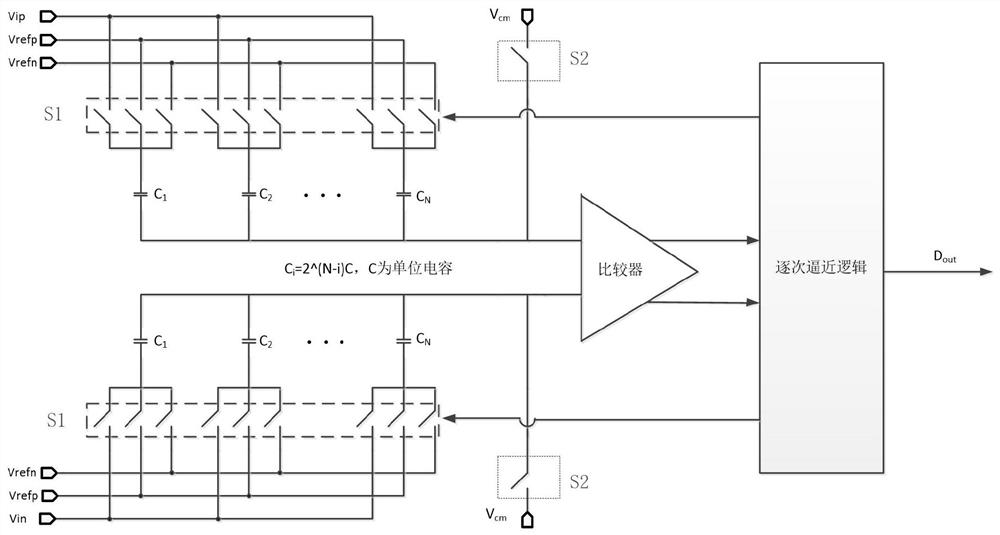 Successive Approximation Analog-to-Digital Converter Based on Code Value Estimation